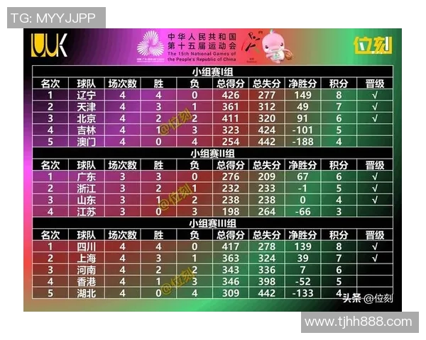 南京篮球队在全国耐力排行榜中荣获第四名展现出强劲实力与团队精神