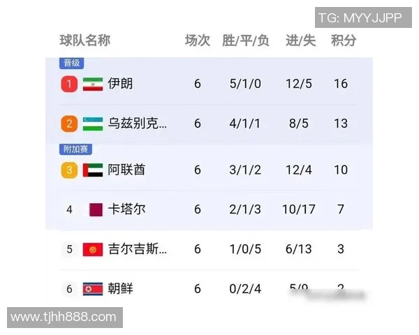 成都网球队在全国锦标赛积分榜上以99分稳居第一名，表现出色