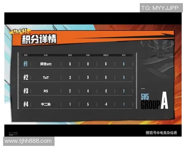 杭州足球队以50分领跑大师赛积分榜展现强劲实力